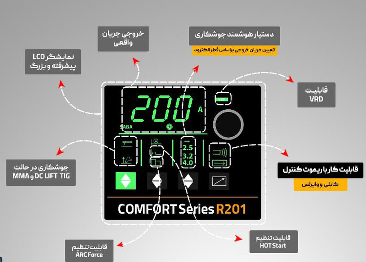 دستگاه جوش اینورتر 200 آمپر ریموت دار برند صبا الکتریک مدل COMFORT SERIES R 201